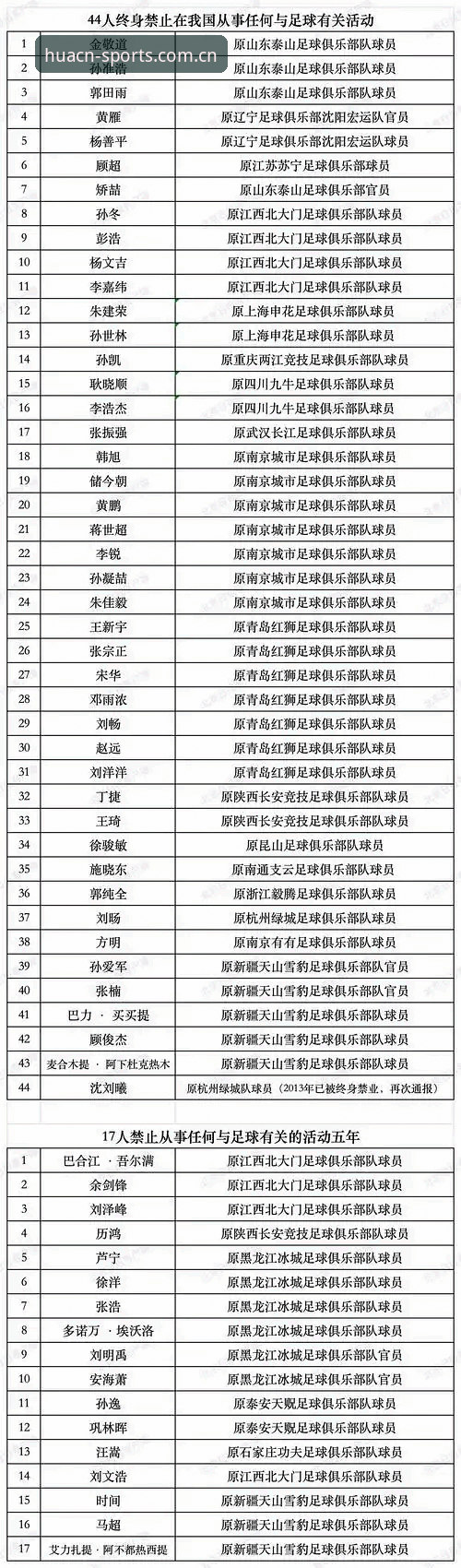 5大看点解析足协第三批禁足名单，65人受罚背后的中国足球整顿风暴