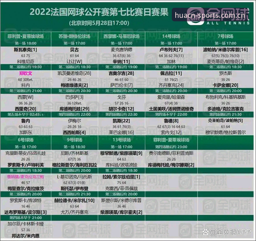 华体育平台法网女单观赛指南：2026年抽签结果与选手动态解析